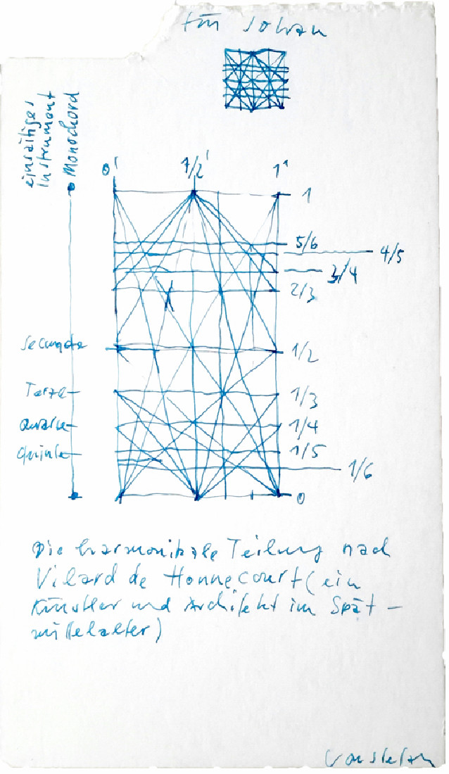 Stefan Gritsch, tekening voor John van Oord, 2015 ivm. klanksysteem Villard D'Honnecourt [bij werk mdw]
PHŒBUS•Rotterdam